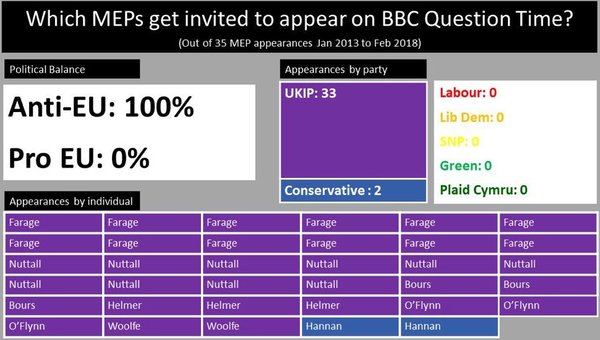 Who thinks there should be another referendum