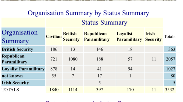 To think most people in the UK don't really care about NI