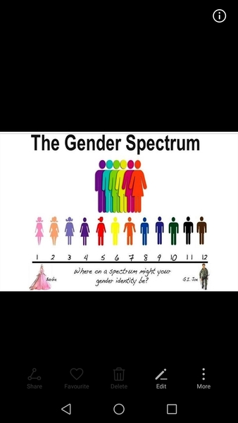 Transgender child at DD’s school. Please help me write to the head?
