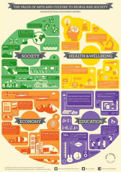 to believe that media education should replace music and art?