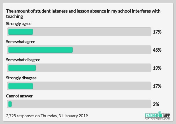 After school detention - AIBU to say no