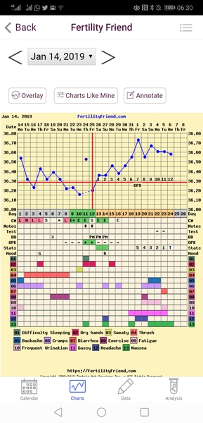 The July 19ers - All aboard the rollercoaster for a 3rd lucky thread