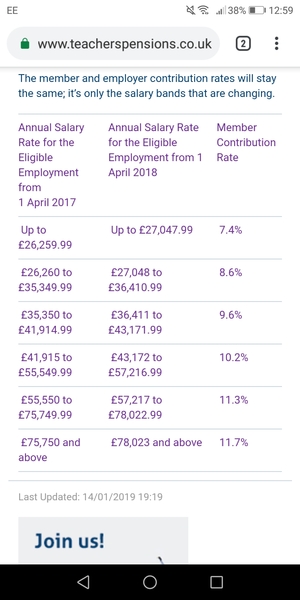 Bloody pension auto-enrollment
