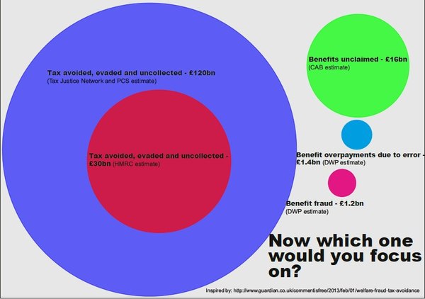 Friend committing benefit fraud