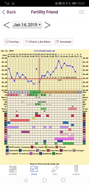 The July 19ers - All aboard the rollercoaster for a 3rd lucky thread