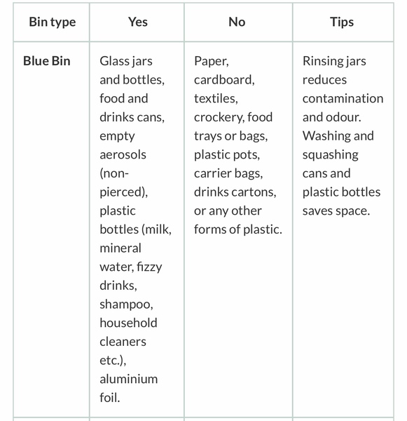 Little ways in which you help the environment and/or reduce waste