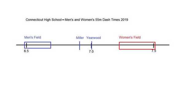 Congratulation Chelsea Mitchell