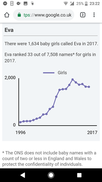 Eva or Evangelia? (Bit of a backstory!)