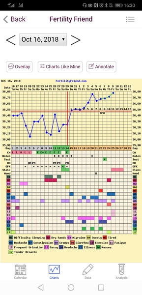 The July 19ers - All aboard the rollercoaster for a 3rd lucky thread