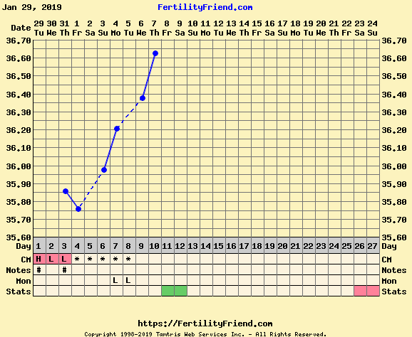 TTC after pregnancy loss - tread 28 - Bfp will be coming