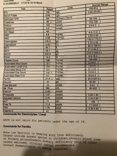 Help with blood test results please (pics)