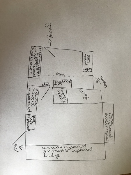 Critique my house
