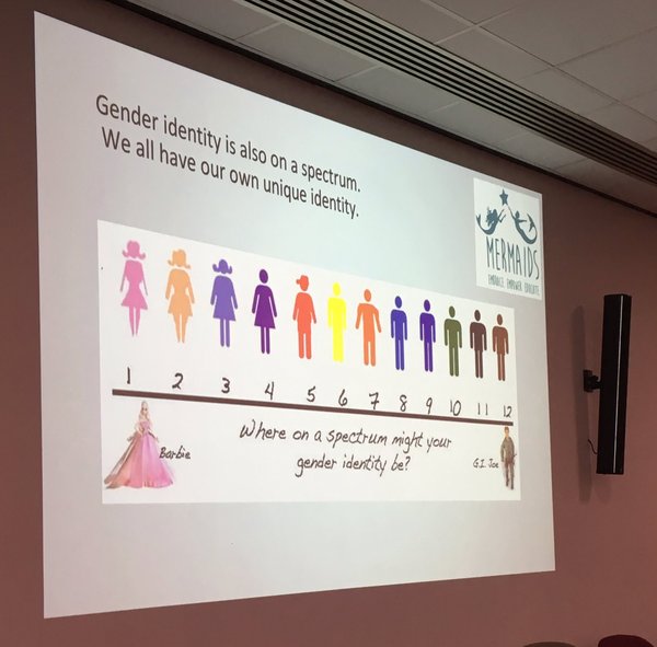 Please share your funny memes or pictures.