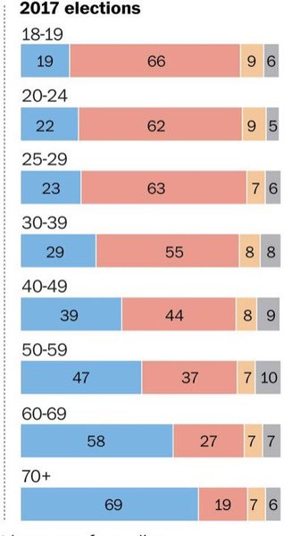 Westminstenders: Stuck in the Middle With TIGGERS