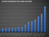 To think that anti-vaxers may actually being onto something?