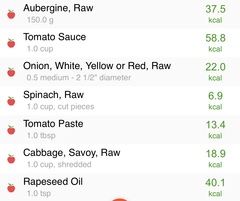 Blood sugar diet thread 13