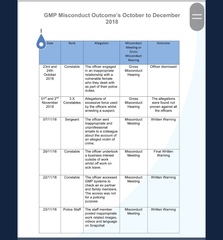 Greater Manchester Police claim “terf is not a slur”