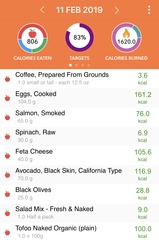 Blood sugar diet thread 13