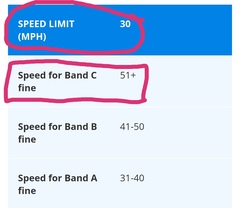 Think I've been caught doing 60mph in a 30... what will happen