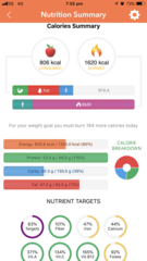 Blood sugar diet thread 13