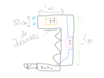 How many cm of counter space does a kitchen need?