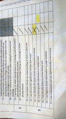 Year 1 reports decoding. What do the number letter combos mean?