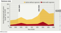 To think that anti-vaxers may actually being onto something?