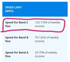 Think I've been caught doing 60mph in a 30... what will happen
