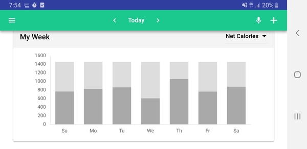 Blood Sugar Diet and Fast800 thread 14