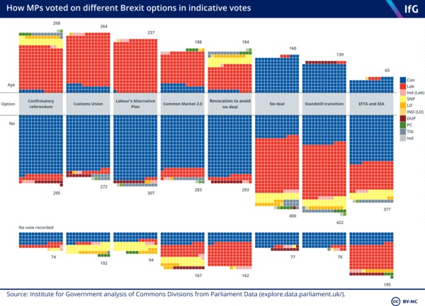 Westminstenders: Arse about Face
