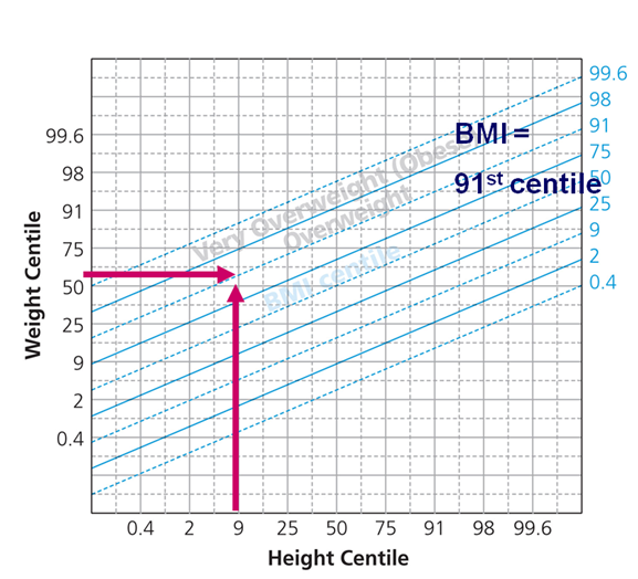 AIBU to not think DD is overweight?