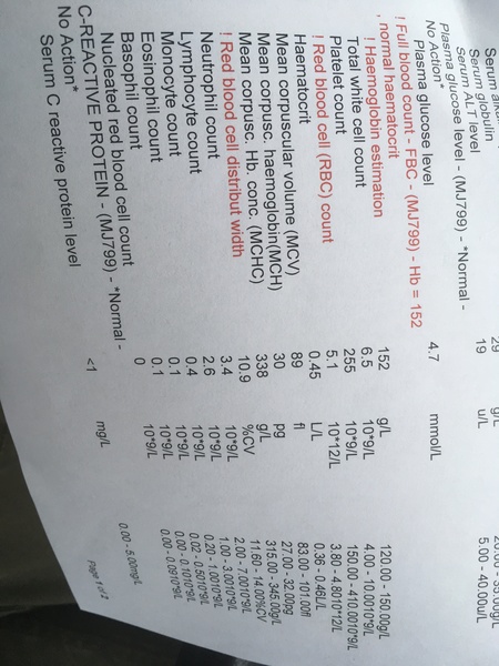 Blood tests questions