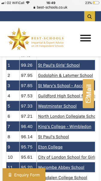 As the Tiffin results day looms, a second 2019 SW London grammars and indies thread