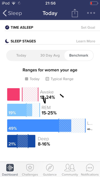Sleep data from activity trackers