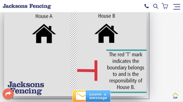 How do you find out if you or ndn own a fence/wall between properties in garden?