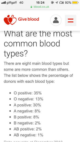 To not know my blood type?