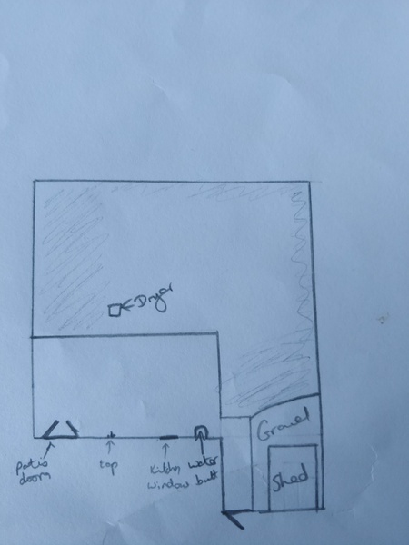 New build garden help please!