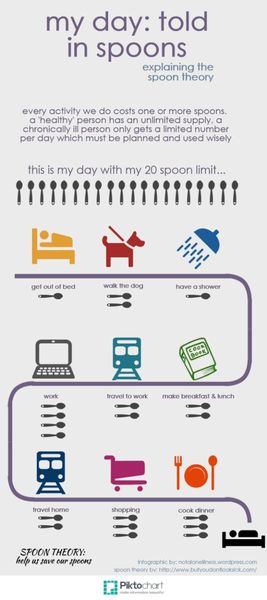 I have Fibromyalgia AMA