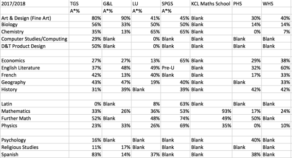 As the Tiffin results day looms, a second 2019 SW London grammars and indies thread