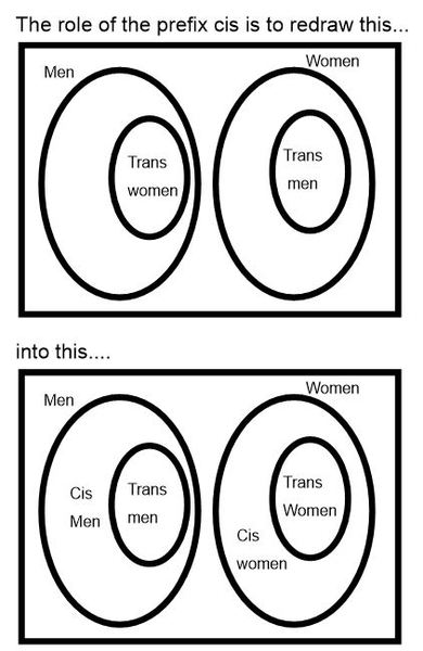 One liner as to why "cis" is objectionable please!