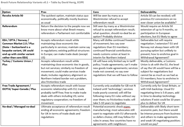 Westminstenders: Indicative Crossiants
