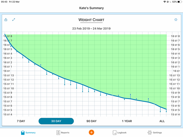 Blood Sugar Diet and Fast800 thread 14