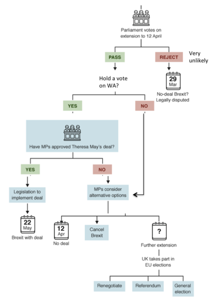 Westminstenders: Pragmatism versus Purity