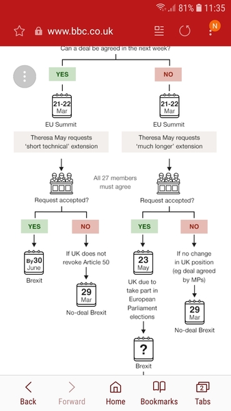 Show me your brexit stockpiles cont...