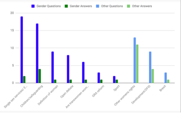 Eleanor Scott article,  'Did Mumsnet Just Hand Penny Mordaunt Her Arse?'
