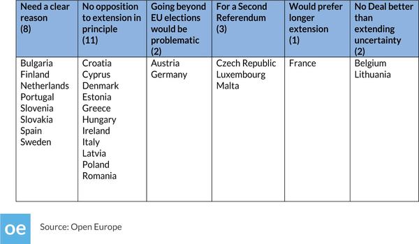 Westminstenders: Here we go again