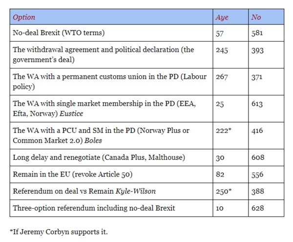 Westminstenders: Indicative Crossiants