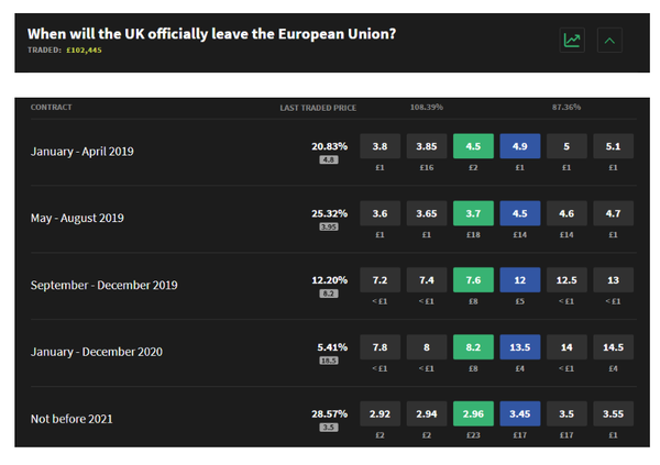 Westminstenders: And I neeeedddd moreeeee timeeeeee!