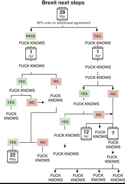 Westminstenders: Happy Brexit Day!