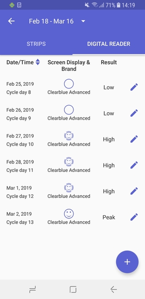 Feeling pregnant but no bfp yet